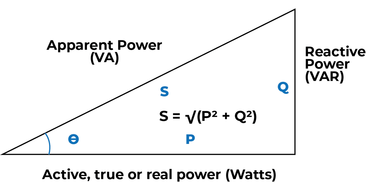 Do you know what reactive energy is?